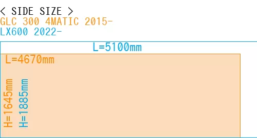 #GLC 300 4MATIC 2015- + LX600 2022-